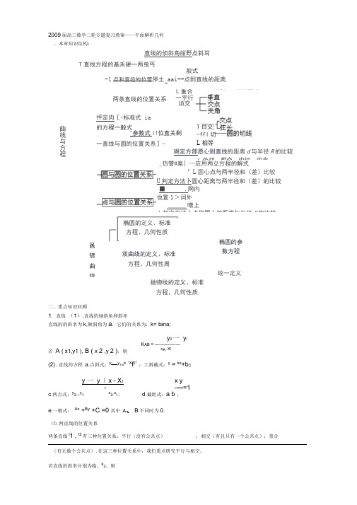 届高三第二轮数学专题复习教案：平面解析几何doc