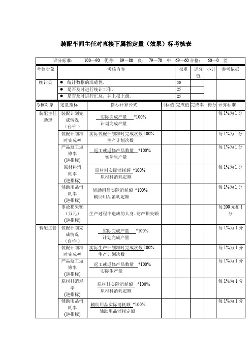 装配车间主任对直接下属指定量KPI标考核表