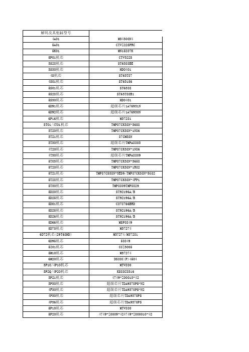 创维电视芯片机芯对照表