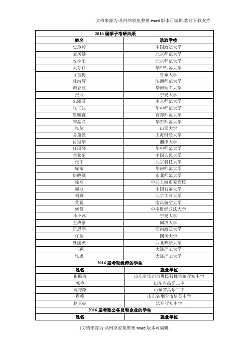 2020届学子考研风采