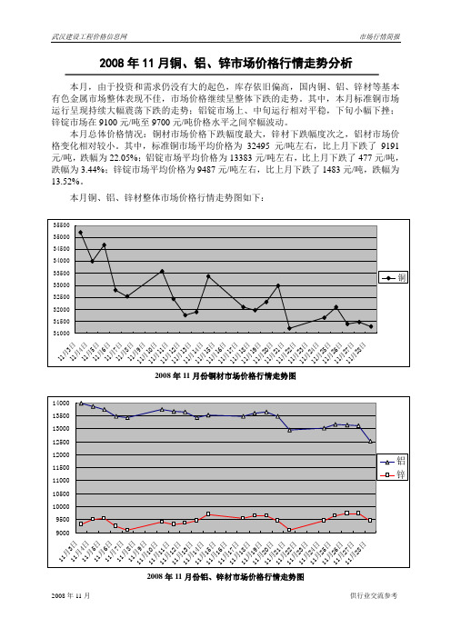 2008年11月铜、铝、锌市场价格行情走势分析