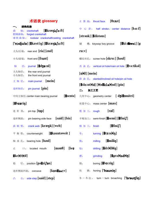 术语表glossary[1]