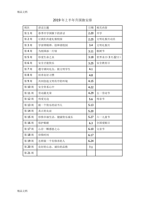 最新小学2019年上半年国旗下讲话稿(全部)