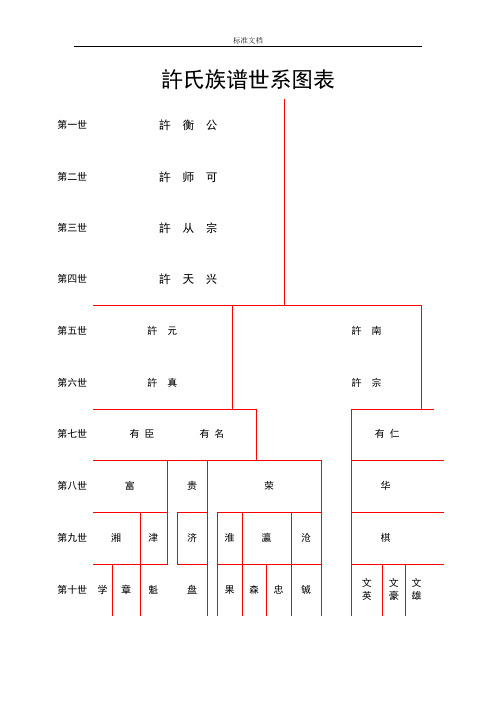 许氏族谱世系图表