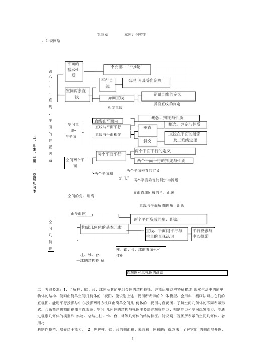 高三数学一轮复习讲座(九)——立体几何.