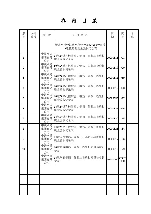 卷内目录(铁路竣工资料)