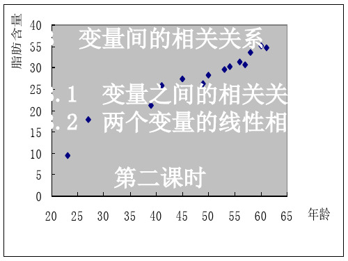 2019年最新-人教版高中数学必修三2.3.2--《变量间的相关关系2》ppt课件