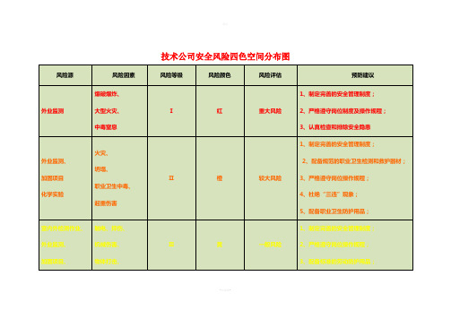 技术公司安全风险四色空间分布图