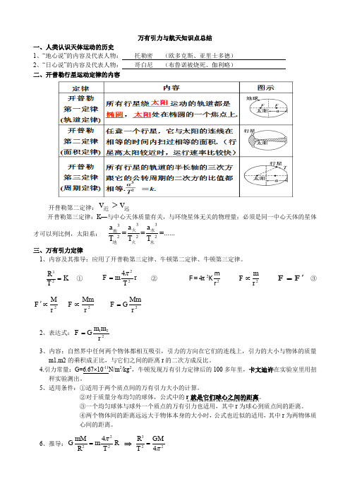 高一物理必修二第六章《万有引力与航天》知识点总结