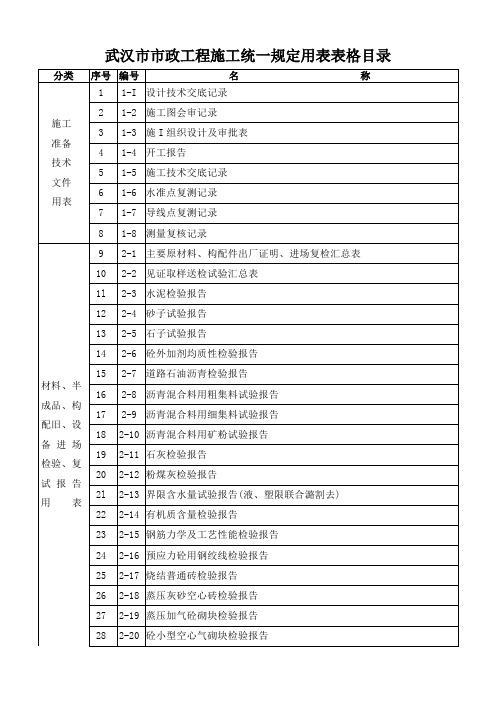 武汉市市政工程施工统一规定用表表格目录