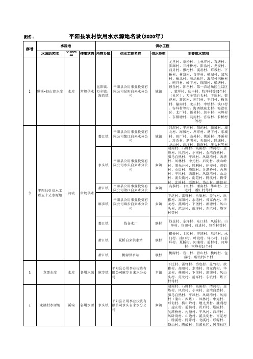 平阳县饮用水源地名录