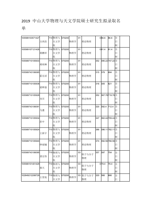 2019中山大学物理与天文学院硕士研究生拟录取名单