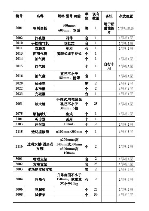 初中物理仪器柜卡柜号