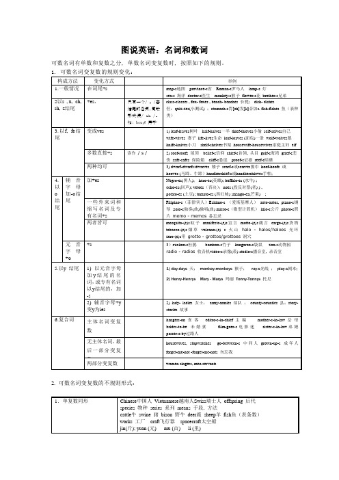 图说英语表解语法：名词和数词