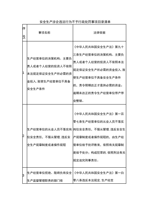 安全生产涉企违法行为不予行政处罚事项目录清单