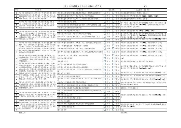 项目经理十项规定、五方责任认定、施工转包违法分包自查自纠检查表