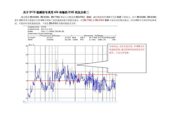 关于DVD视频信号采用656传输的EMI状况分析二