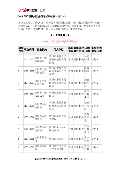 2019年广西钦州公务员考试职位表(143人)