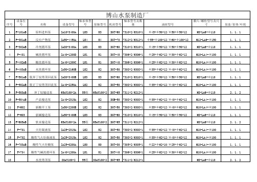 泵备件清单