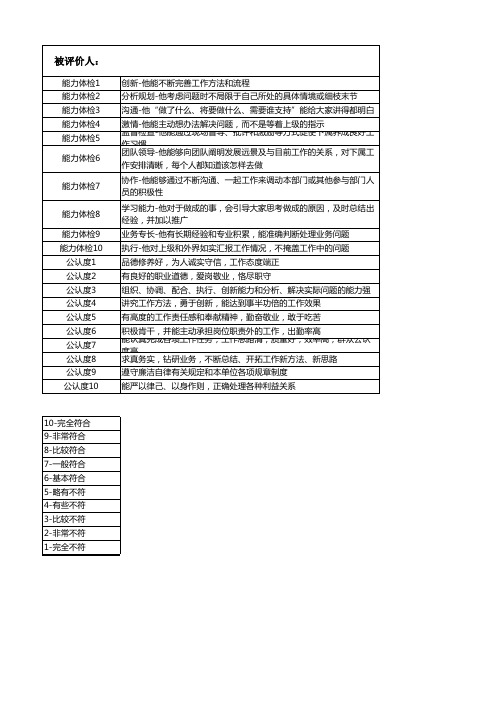 人员评价表