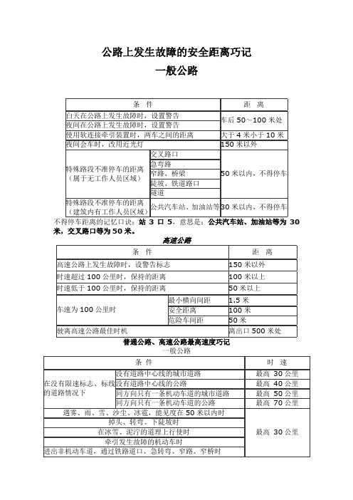 C1驾照理论考试99分特别有用