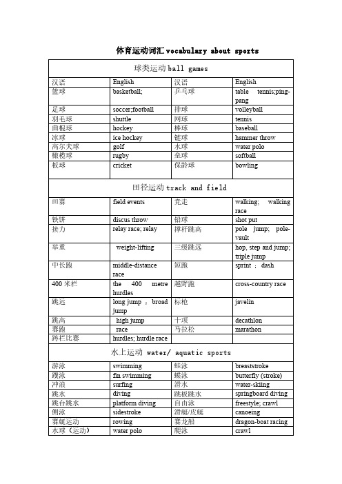 体育运动词汇 vocabulary about sports 中英文对照