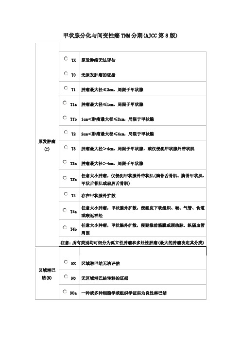 甲状腺分化与间变性癌TNM分期(AJCC第8版)