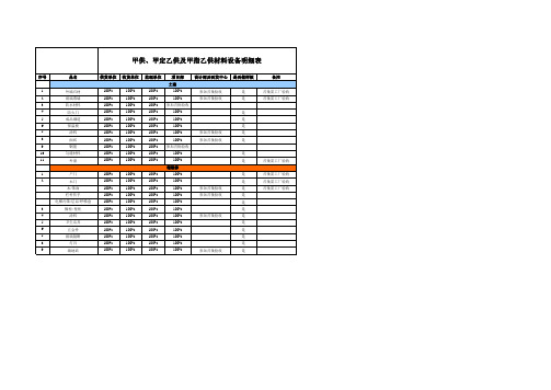 甲供、甲定乙供及甲指乙供材料设备明细表