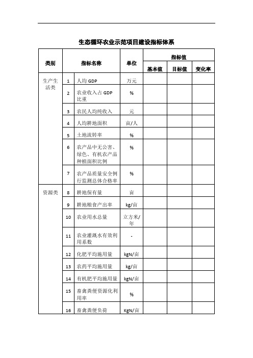 生态循环农业示范项目建设指标体系