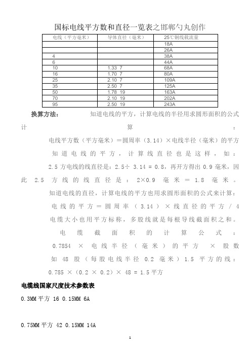 国标电线平方数和直径一览表-1.5平方线截面积