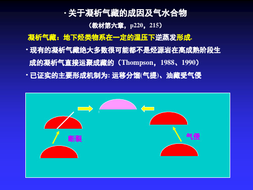 石油地质学--研究所版第6-9章油气藏类型