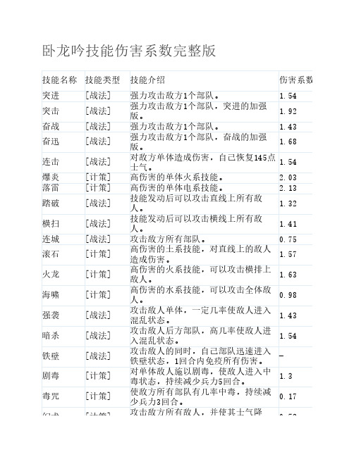 卧龙吟技能伤害系数完整版