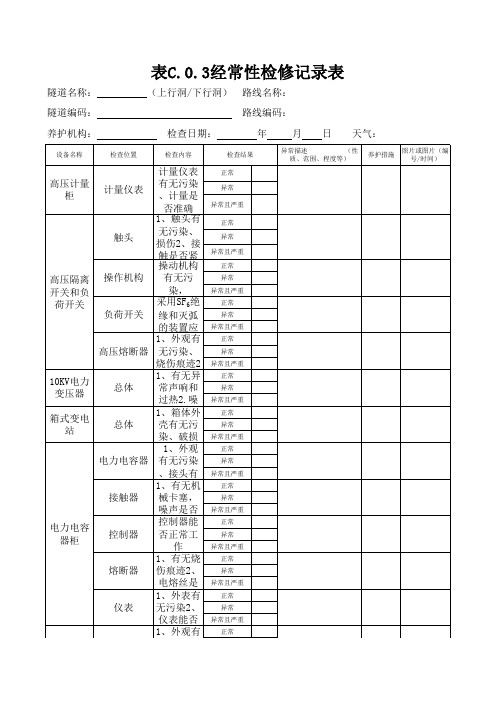 表C.0.32015年经常性检修记录表(格式)