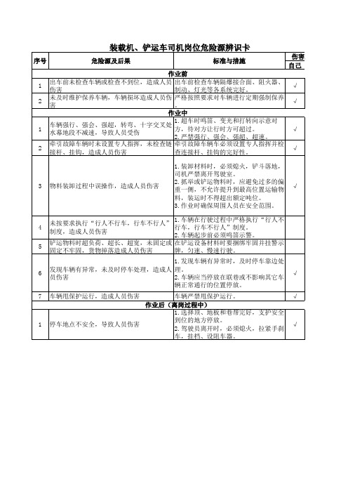 装载机、铲运车司机岗位危险源