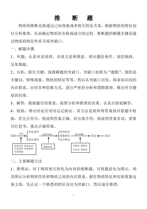 推断题解题思路及技巧