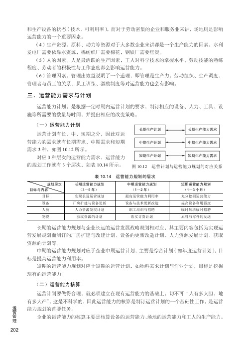 运营能力需求与计划_运营管理_[共3页]