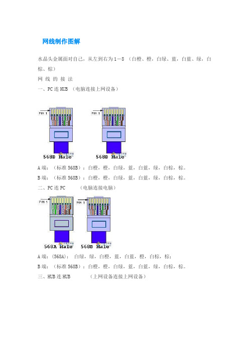 网线制作图解