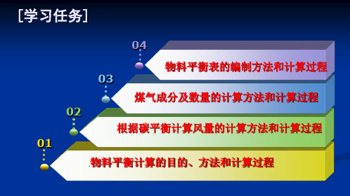 《高炉炼铁技术》项目11任务11.2物料平衡