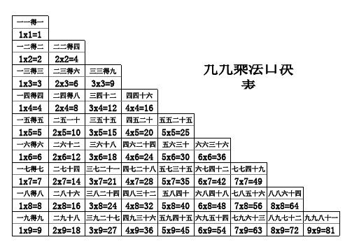 最新乘法口诀表打印版