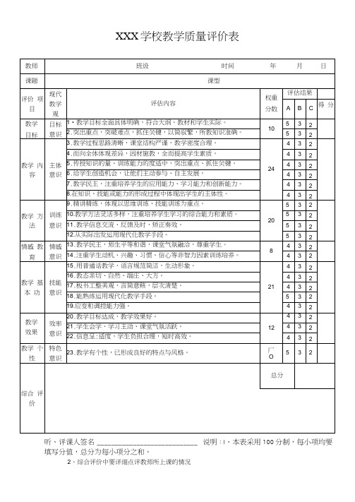 XXX学校教学质量评价表