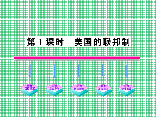 3.1美国的联邦制课件(人教版选修3)