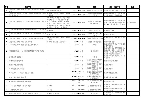 2014年上海书展活动总表