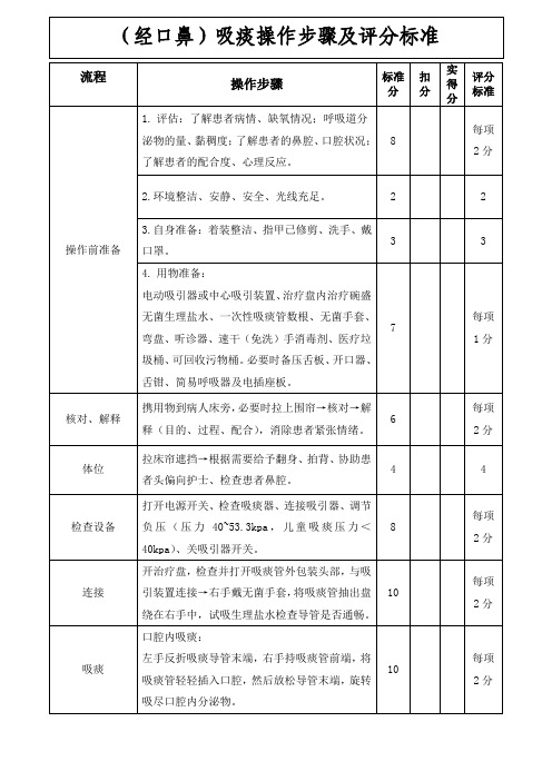 (经口鼻)吸痰操作步骤及评分标准