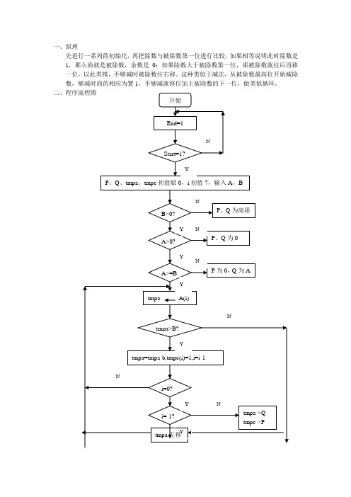 除法器的实现