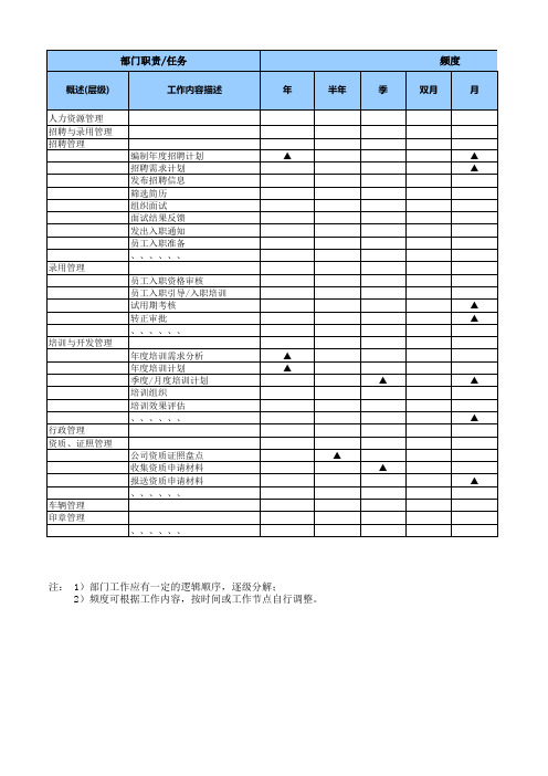 部门工作任务分解表(模板)