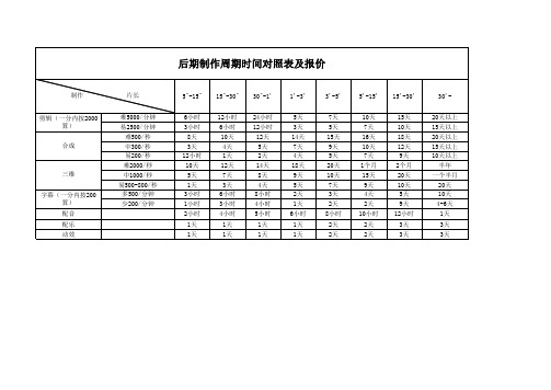 后期制作周期时间对照表及报价