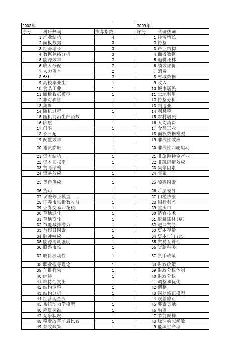 【国家社会科学基金】_数据调整_基金支持热词逐年推荐_【万方软件创新助手】_20140803