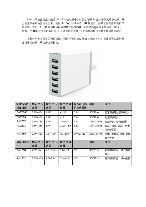 USB限流,短路保护芯片IC