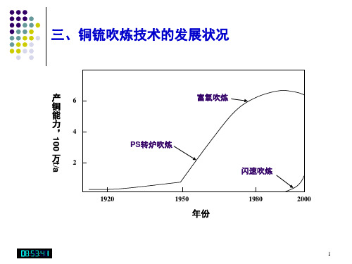 铜锍吹炼技术的发展状况