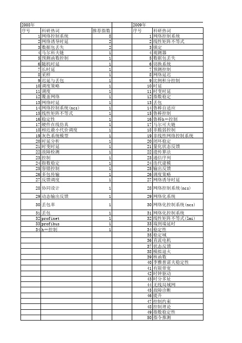 【国家自然科学基金】_网络控制系统(ncs)_基金支持热词逐年推荐_【万方软件创新助手】_20140802